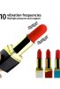 Censan Ruj Şeklinde Mini Vibratör – 10 Mod, Şarjlı, Gizli Tasarım, Güçlü Titreşim